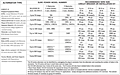 Multi-Battery Isolator Application Chart